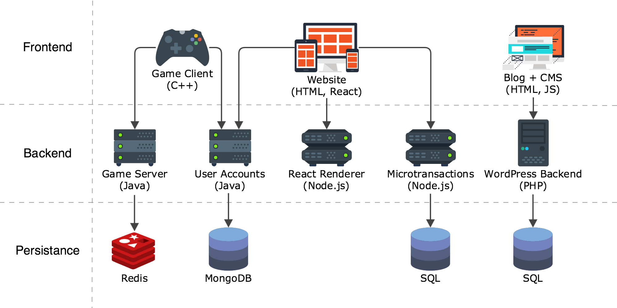 distributed_architecture_1