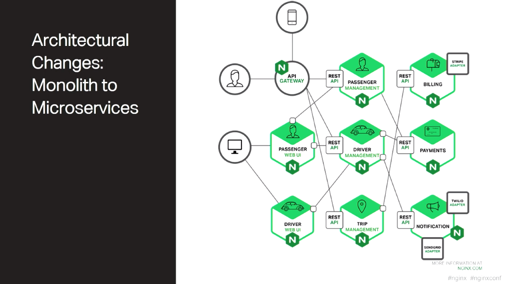 distributed_architecture_2