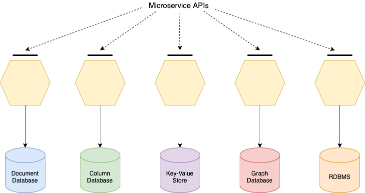 persistence_layer_1