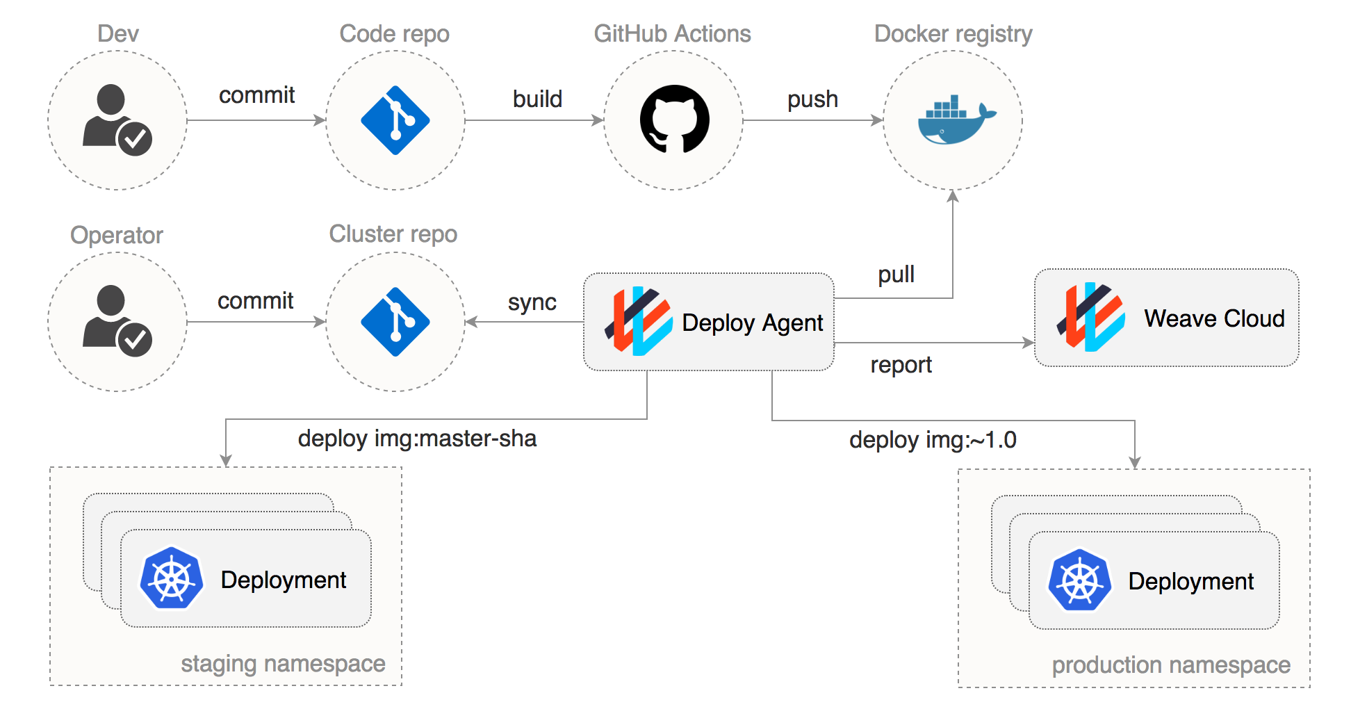 push_vs_pull_deployments